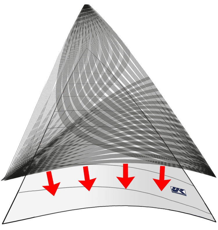 UKSailmakersX DriveApplication