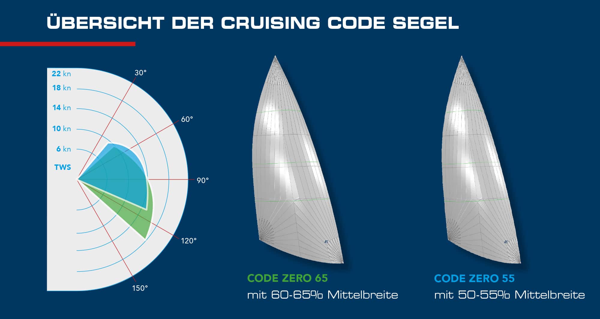 Code Uebersicht 1