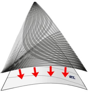 Herstellungsschema