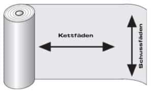 Schema Kettfaeden