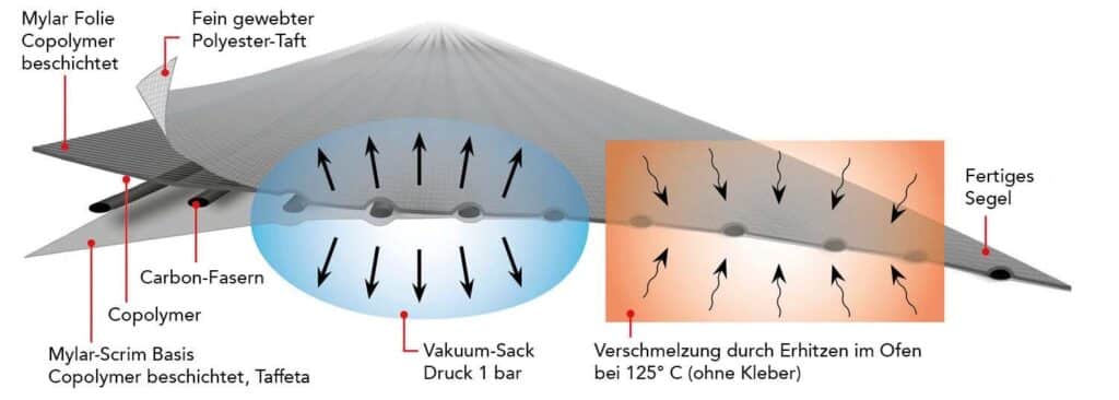 TitaniumDoubleTaffetaDiagram GER