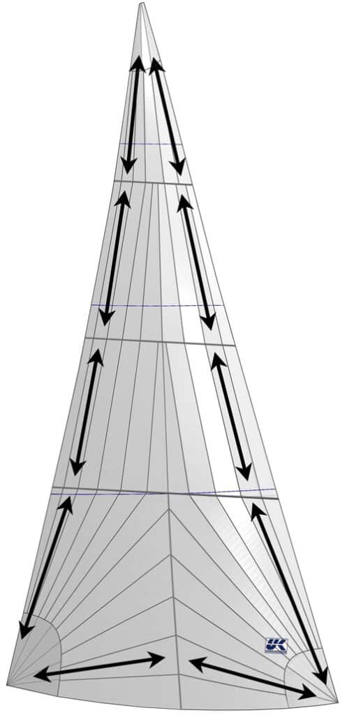 Tr Radial Genua Schema