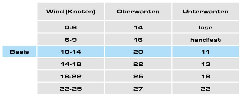 BasistabelleJ 70