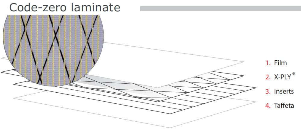 CZ Schema 2